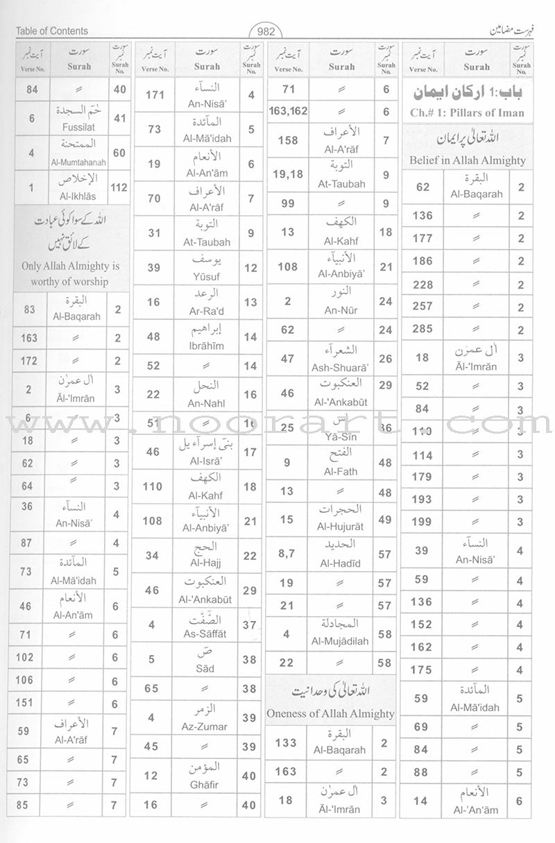 The Noble Qur'an in The English & Urdu Languages تفسير أحسن الكلام