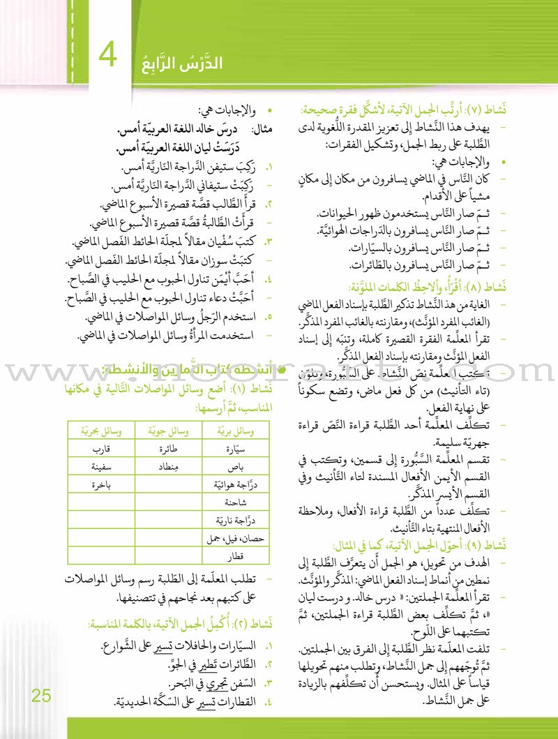 Itqan Series for Teaching Arabic Teacher Guide: Level 3 سلسلة إتقان لتعليم اللغة العربية دليل المعلم