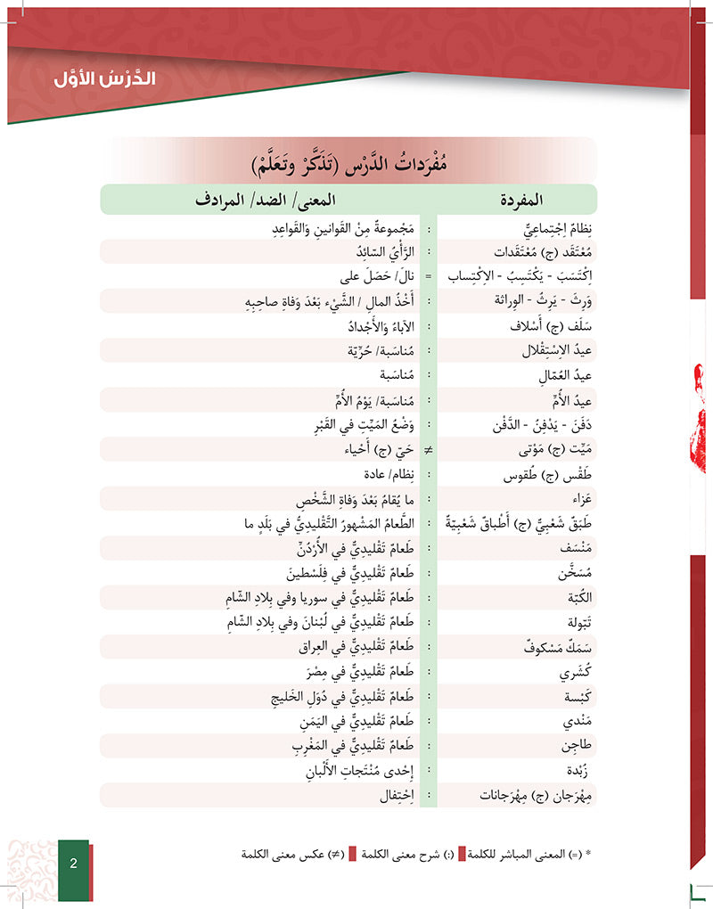 Al-Asas for Teaching Arabic for Non-Native Speakers: Book 5 (Intermediate Level, Part 2) الأساس في تعليم العربية للناطقين بغيرها