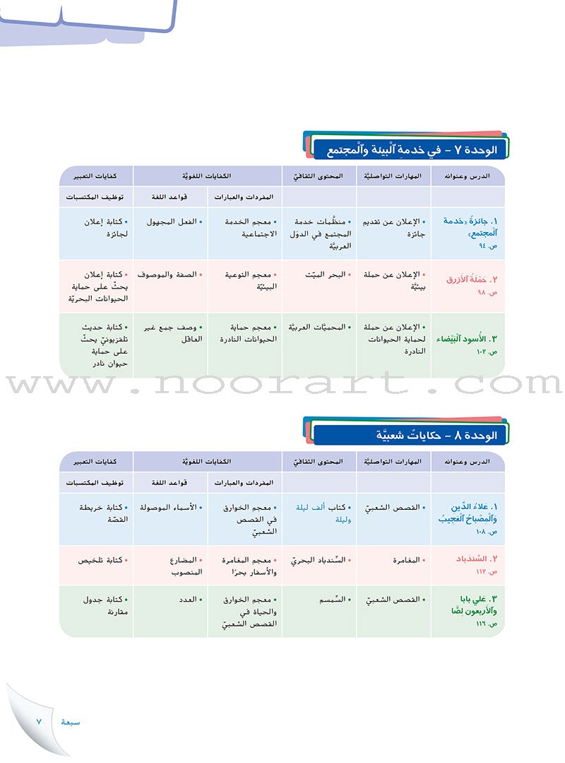 Ya Hala Arabic For Non-Native Speakers Textbook: Level 1, Part 2 ياهلا