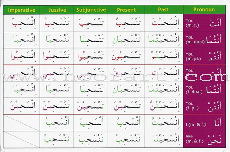 Gateway to Arabic Verb Conjugation Flashcards - Set Three: Verb Forms Seven to Thirteen (45 Double-Sided Cards)