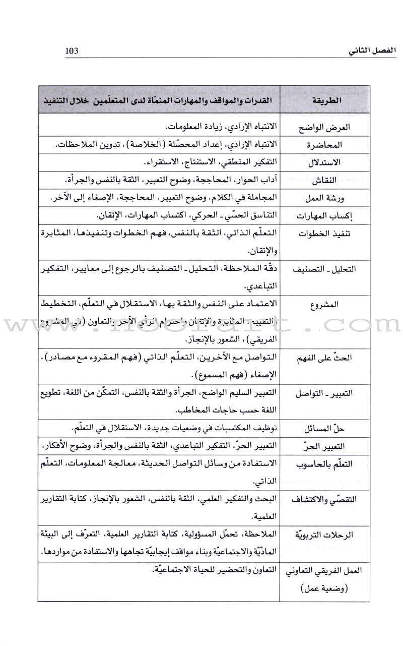 Improve Teacher's Performance تطوير أداء المعلم