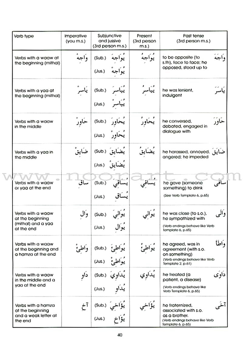 Gateway to Arabic: Level 6 مفتاح العربية