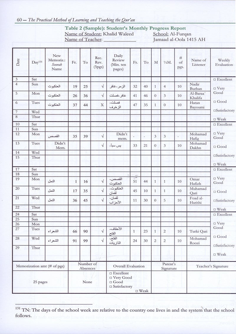 The Practical Method of Teaching and learning Quran (English) الطريقة العملية لتعلُّم وتعليم القرآن الكريم