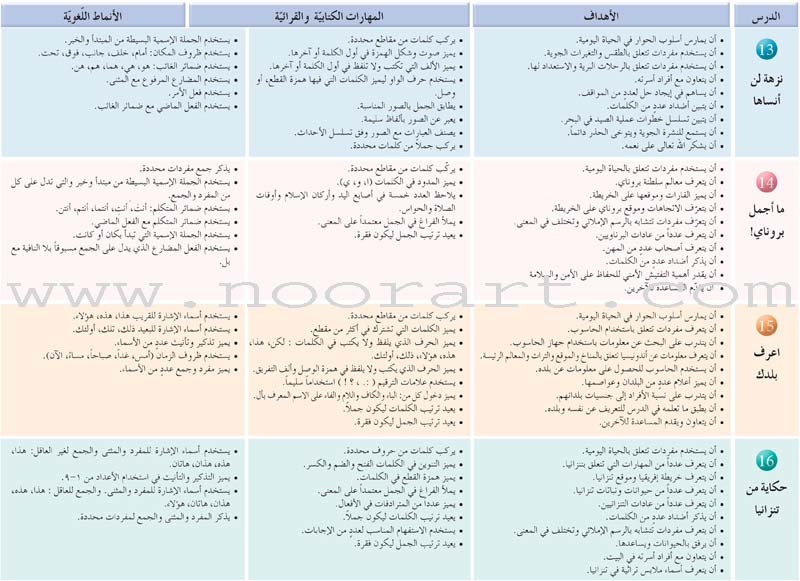 Arabic Language Friends  Textbook: Level 3 أصدقاء العربية