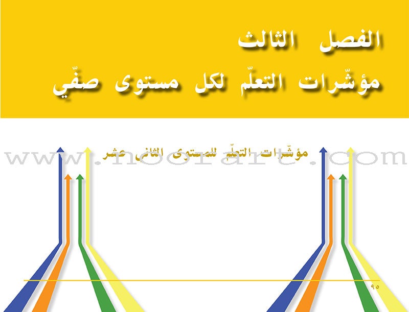 Arabic Language Arts Standards: Level 11-13 معايير فنون اللّغة العربيّة -المستوى الحادي عشر - المستوى الثالث عشر