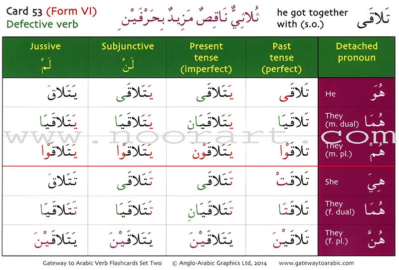 Gateway to Arabic Verb Conjugation Flashcards - Set Two: Verb Forms Two to Six (56 Double-Sided Cards)