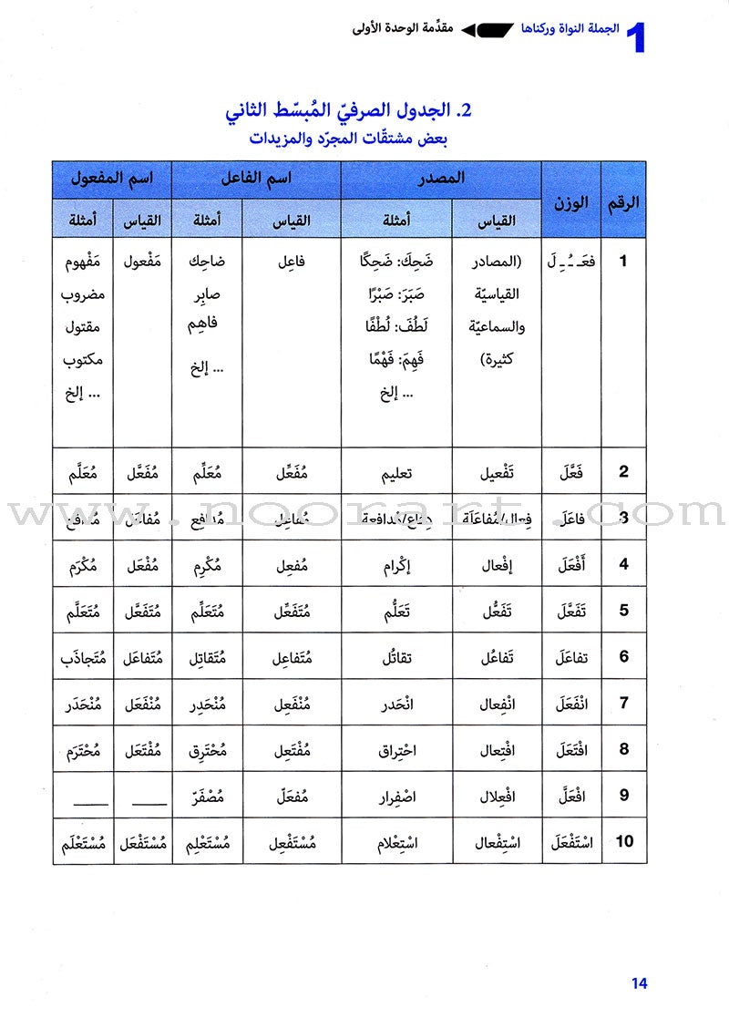 The Syntax of Meaning نحو المعنى