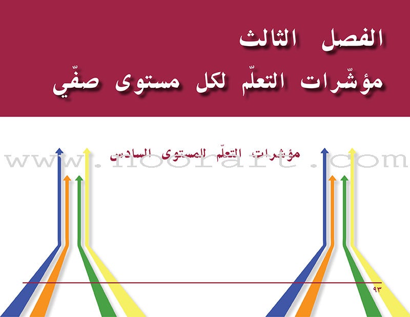 Arabic Language Arts Standards: Level 5- 7 معايير فنون اللغة العربية المستوى الخامس  – المستوى السابع