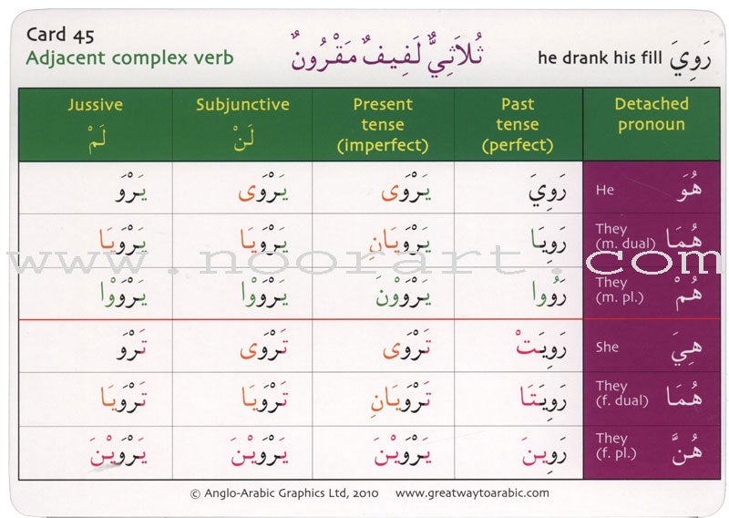 Gateway to Arabic Verb Conjugation Flashcards - Set One: Form One Verbs (50 Double-Sided Cards)