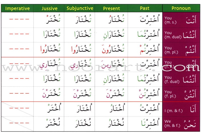 Gateway to Arabic Verb Conjugation Flashcards - Set Three: Verb Forms Seven to Thirteen (45 Double-Sided Cards)