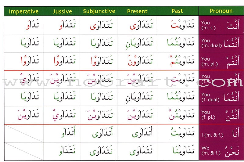 Gateway to Arabic Verb Conjugation Flashcards - Set Two: Verb Forms Two to Six (56 Double-Sided Cards)