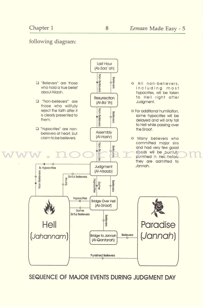 Eemaan Made Easy: Part 5 - Knowing the Last Day الإيمان ميسراً - معرفة اليوم الآخر