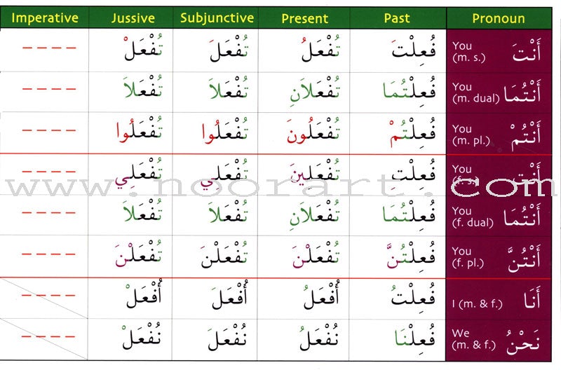 Gateway to Arabic Verb Conjugation Flashcards - Set Three: Verb Forms Seven to Thirteen (45 Double-Sided Cards)