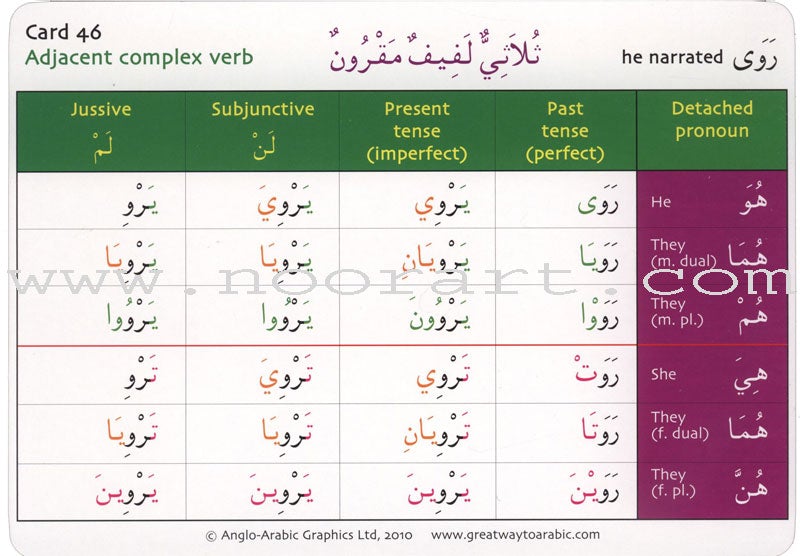 Gateway to Arabic Verb Conjugation Flashcards - Set One: Form One Verbs (50 Double-Sided Cards)