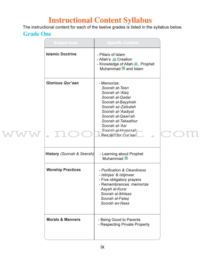 ICO Islamic Studies Teacher's Manual: Grade 3, Part 2